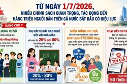 Những chính sách mới nổi bật có hiệu lực từ tháng 7/2026