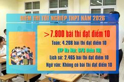 [Video] H&agrave; Nội dẫn đầu cả nước về số lượng điểm 10 m&ocirc;n To&aacute;n kỳ thi tốt nghiệp THPT năm 2026