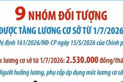 9 nhóm đối tượng được tăng lương cơ sở từ ngày 1/7