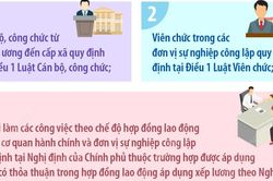 Chín nhóm đối tượng được tăng lương cơ sở từ 1/7/2026