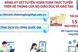 Tuyển sinh Đại học, Cao đẳng 2026: Một số lưu ý đối với thí sinh