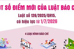 14 hành vi bị cấm và một số điểm mới của Luật Báo chí 2025