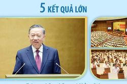 Sơ kết 1 năm vận hành mô hình tổ chức tổng thể của hệ thống chính trị và mô hình chính quyền 3 cấp
