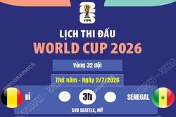 Lịch thi đấu World Cup 2026 ngày 2/7