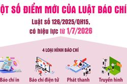 Một số điểm mới của Luật Báo chí