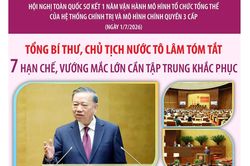 Tổng Bí thư, Chủ tịch nước Tô Lâm: 7 hạn chế, vướng mắc lớn cần tập trung khắc phục