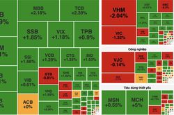 VN-Index tăng gần 7,2 điểm phiên đầu tháng, khối ngoại mua ròng hơn 354 tỷ đồng