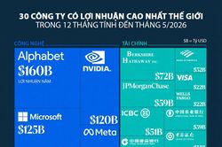 30 c&ocirc;ng ty c&oacute; lợi nhuận cao nhất thế giới