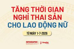 [Infographic] Tăng thời gian nghỉ thai sản cho lao động nữ