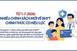 Từ 1-7-2026: Nhiều ch&iacute;nh s&aacute;ch mới về BHYT ch&iacute;nh thức c&oacute; hiệu lực