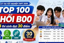 TOP 100 th&iacute; sinh điểm cao nhất khối B00 năm 2026: 4 th&iacute; sinh đạt tuyệt đối 30 điểm