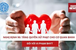 Nghị định 90: Tăng quyền xử phạt cho cơ quan BHXH đối với vi phạm BHYT