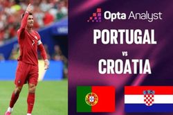 Si&ecirc;u m&aacute;y t&iacute;nh dự đo&aacute;n trận Bồ Đ&agrave;o Nha - Croatia: Ronaldo s&aacute;ng cửa đi tiếp