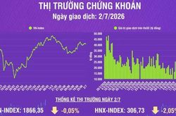 [Infographic] Chứng khoán ngày 2/7: VN-Index giảm nhẹ 0,86 điểm, thanh khoản thị trường tăng nhẹ