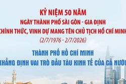 Th&agrave;nh phố Hồ Ch&iacute; Minh khẳng định vai tr&ograve; đầu t&agrave;u kinh tế của cả nước