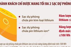 Quy định mới về mang sạc dự phòng lên máy bay từ 1/7/2026