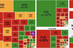 Rung lắc cuối phi&ecirc;n, VN-Index giảm nhẹ sau một ng&agrave;y giằng co