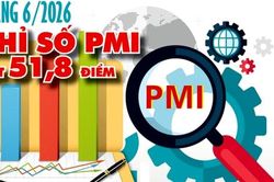 Infographic | Chỉ số PMI đạt 51,8 điểm trong tháng 6/2026