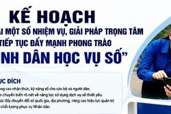 Kế hoạch triển khai một số nhiệm vụ, giải ph&aacute;p trọng t&acirc;m tiếp tục đẩy mạnh Phong tr&agrave;o 'B&igrave;nh d&acirc;n học vụ số'