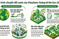 Vinachem đẩy mạnh chuyển đổi xanh, hướng tới mục tiêu phát thải ròng bằng 0