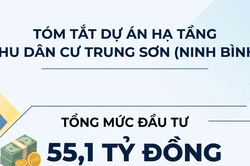 Ninh Bình: Phê duyệt hơn 55 tỷ đồng xây dựng hạ tầng khu tái định cư