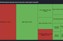 Nhận định chứng khoán 2/7: VN-Index hướng đỉnh mới ngắn hạn