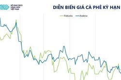 C&agrave; ph&ecirc; dẫn dắt, MXV-Index tăng điểm