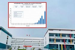 THPT chuy&ecirc;n Tuy&ecirc;n Quang 'mưa điểm 10': Th&agrave;nh t&iacute;ch hiếm c&oacute; hay hiện tượng bất thường?