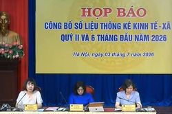 Bình quân sáu tháng đầu năm 2026, CPI tăng 4,38% so với cùng kỳ năm trước