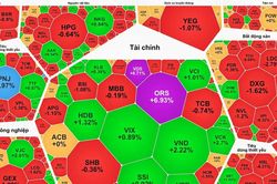 Cổ phiếu chứng kho&aacute;n tiếp tục bứt ph&aacute;