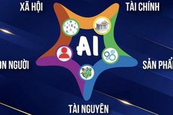 Hệ điều hành kinh tế 'Ngũ hành lực' tích hợp AI