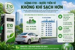 Một tháng triển khai xăng E10: Chất lượng không khí cải thiện, sản lượng tiêu thụ đạt mức cao