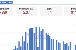 Chưa có tiền lệ, 7 số báo danh liền nhau đạt 10 Toán tốt nghiệp ở Tuyên Quang