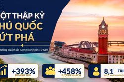 Nhìn lại một thập kỷ bứt phá của đảo ngọc Phú Quốc