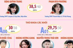 Những thủ khoa kỳ thi tốt nghiệp Trung học Phổ thông năm 2026