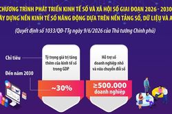 Xây dựng nền kinh tế số năng động dựa trên nền tảng số, dữ liệu và AI