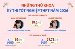 Những thủ khoa kỳ thi tốt nghiệp THPT năm 2026