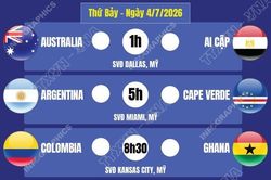Lịch thi đấu World Cup 2026 ngày 4/7