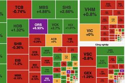 VN-Index chìm trong sắc đỏ, khối ngoại bán ròng hơn 800 tỷ đồng