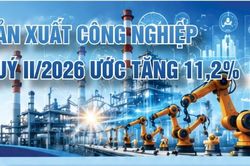 Infographic | Chỉ số sản xuất công nghiệp quý II/2026 ước tăng 11,2%