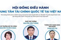 Ph&ecirc; duyệt th&agrave;nh vi&ecirc;n Hội đồng điều h&agrave;nh Trung t&acirc;m t&agrave;i ch&iacute;nh quốc tế tại Việt Nam