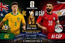 Nhận định, dự đoán tỷ số Australia vs Ai Cập (1h ngày 4/7), vòng 1/16 World Cup 2026