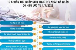 Mở rộng giảm trừ, miễn thuế giúp tăng thu nhập cho người dân