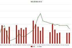 HNX-Index tháng sáu tăng 6,17% so với tháng trước
