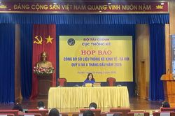 Kinh tế 6 tháng đầu năm khởi sắc, đạt tăng trưởng 8,18%