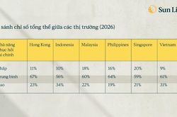 Chỉ số Năng lực Tài chính 2026: Khả năng chống chịu tài chính của người Việt vượt nhiều thị trường trong khu vực