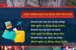 [Video] Tổng mức bán lẻ hàng hóa và doanh thu dịch vụ tiêu dùng 6 tháng tăng 12,9%