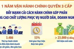 Đẩy mạnh cải cách hành chính để phục vụ người dân, doanh nghiệp tốt hơn