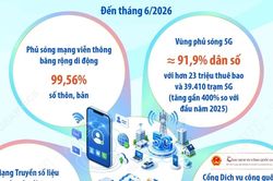Chuyển đổi số trở thành nền tảng vận hành bộ máy mới