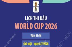 Lịch thi đấu World Cup 2026 ngày 5/7